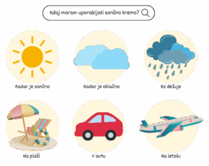 uporaba sončne kreme, kdaj uporabljamo sončne kreme, zaščita pred soncem